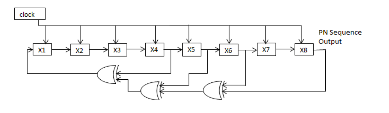 ADC Block Diagram